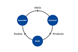 Experimentos em produto: estudos e aprendizados