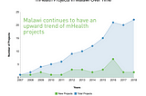 What’s APPening in Malawi? An overview of the National mHealth Landscape Analysis