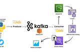 Real-Time Twitter Trend Analysis with Kafka and AWS