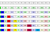 Best way to get all prime numbers (Sieve of Eratosthenes)