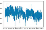 Using Statistics to Understand California Police Stops