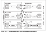 Batch Processing from the Ground Up: Part II