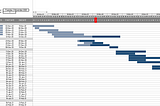 Creating Gantt Charts Using MS Office Excel