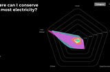 Data Visualization — Information Design Project 4