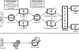 EURECOM’s Socratic LLM: Meet “EULER” !