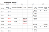 Options trading data analysis — Part 1-An introduction