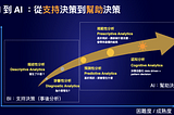 預測模型助力業務增長