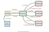 Adapting Flink Slot Sharing Group For Better Performance in Data Processing Pipeline