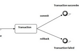Mastering Transaction Management for Robust and Scalable Applications