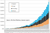 How Blockchain Networks Will Disrupt the Businesses of Today, and Signal the End of M & A