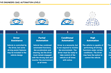 Comment la classification actuelle des véhicules autonomes et la multiplication des ADAS nuit au…