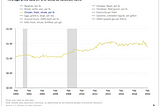 Is America Headed Towards Hyperinflation?