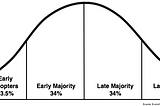 The next big thing in startup marketing finance and crowdsourcing should be awarding Equity to…