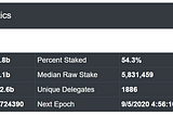 How to use Harmony Analytics dashboard?