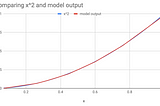 When To Multiply Inside Your Neural Network?