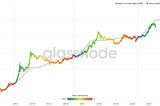 Crypto Market Analysis 25/5