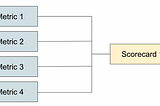 Design Simple Scorecards