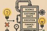 Science Is King and Demand Is Queen: How not to get stuck in foolish ideas