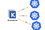 Mastering Kustomize: Advanced Techniques for Kubernetes Configuration Management