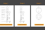 Unpacking Cognitive Load in UX Design