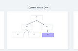 Building a simple virtual DOM