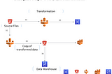 Build first ETL solution using AWS Glue..