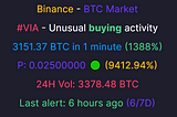 biggest volume alert on bitcoin