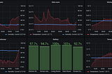 Monitoring temperature & other parameters with Wireless Sensor Tags, InfluxDB and Grafana