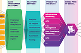 Datadog IPO | S-1 Breakdown