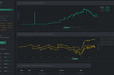 Top Traders’ Results in August