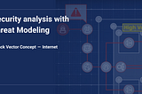 Internet— Security analysis with Threat Modeling