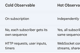 Hot vs Cold Observables in Angular: A Comprehensive Guide
