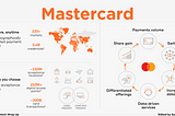 Deep Dive: Mastercard’s Shift — From Plastic to Platforms
