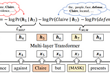 [EMNLP 2020] Coreferential Reasoning for Language Representation 논문 정리