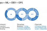 MLOps: Automated Machine Learning Model using DevOps