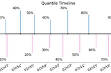 A Data Analysis for Stramilano Half Marathon 2022