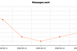 Applying user timezone to a data aggregation APIs