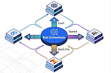 The ROI of SDLC: How Bob Orchestration of LLMs Makes Financially Sense (Part 1)