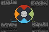 Dementia Framework