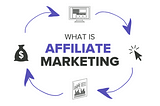 What is Affiliate Marketing and How to Get Started: A Guide to the Best Affiliate Programs