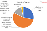 Survey results: Midwest VC activity during COVID-19