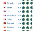 How many earths would we need if the entire population lived like