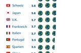 How many earths would we need if the entire population lived like