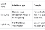 BigQuery ML 分類模型