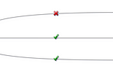 S3 bucket access diagram