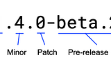 Go Modules Part2: Coding against an unpublished module