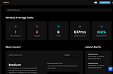 The Ultimate Webeye Uptime Review 2021