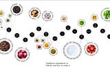 Day 8 of Data Visualisation-Small Progress