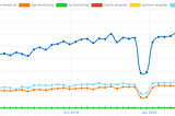 UI Frameworks download details for past one year