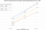 Mining (crypto) Companies Valuation Model